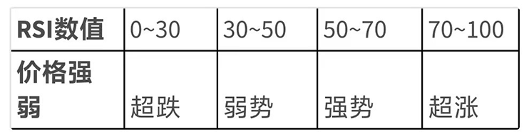 如何有效进行比特币短线交易?浅谈短线策略及实战经验分享